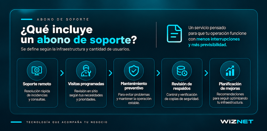 queincluye.png