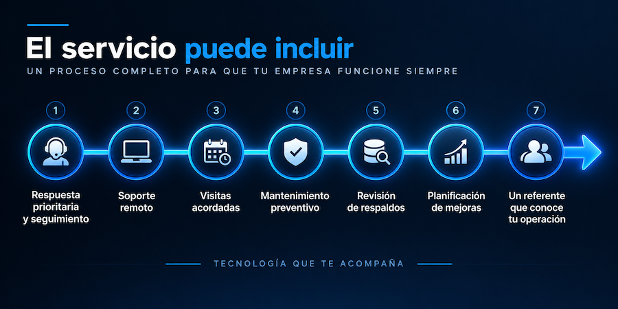 soporte-it01.png